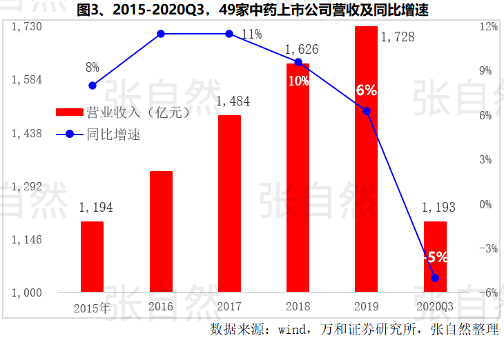 2021 医药市场格局生变