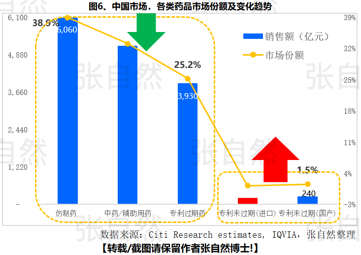 2021 医药市场格局生变