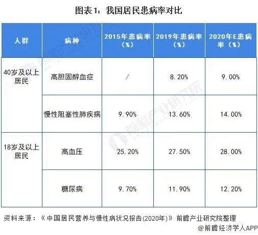 药头条丨掘金慢病千亿市场；医保部门回应 “互联网+”医疗服务收费标准；心脑血管用药止跌？