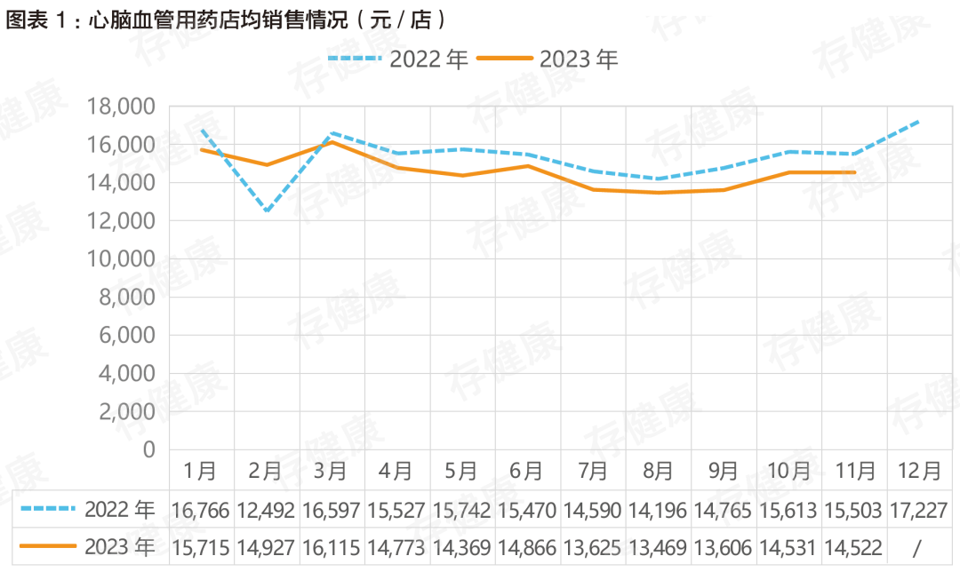 药头条丨掘金慢病千亿市场；医保部门回应 “互联网+”医疗服务收费标准；心脑血管用药止跌？